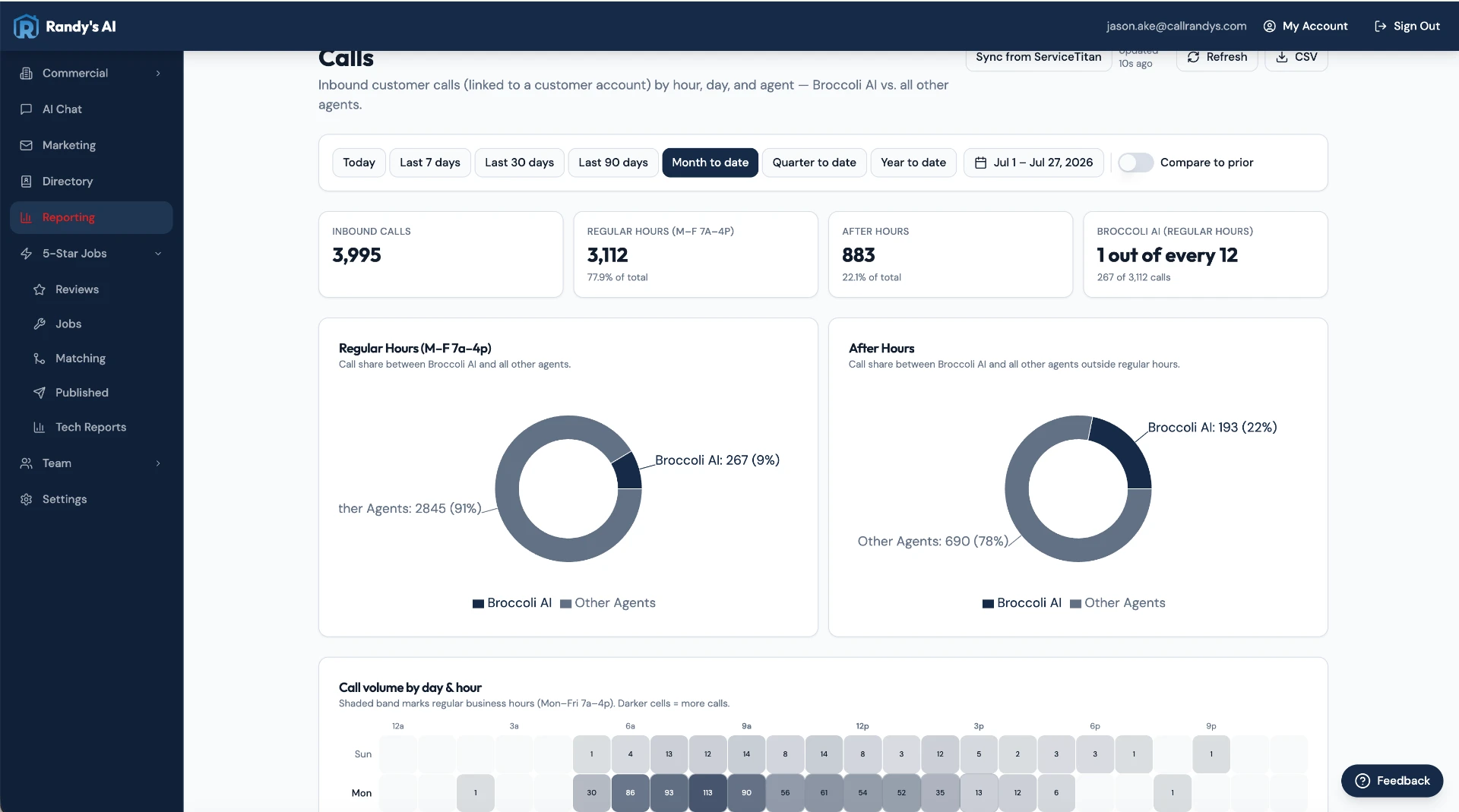 AI Content Ops